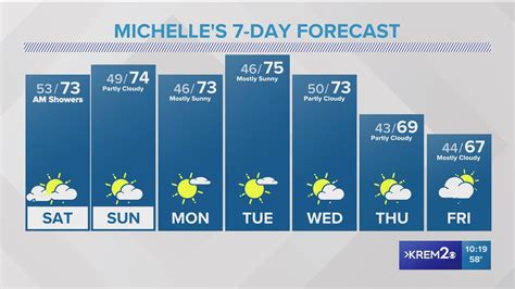 10 day forecast spokane valley wa